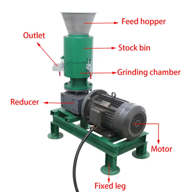 8mm Wood Pellet Machine Sawdust /Stalks Pellet Mill 239844 - Photo 5