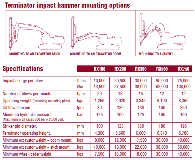 CONCRETE - ROCK ON SITE  EXCAVATING & CRUSHING EQUIPMENT - Photo 8