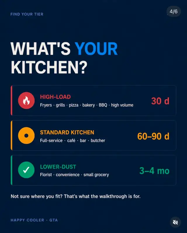 Stop Surprise Fridge Breakdowns — Commercial Coil Cleaning, GTA - Photo 5