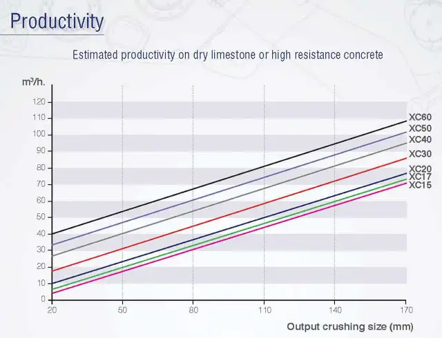 CONCRETE - ROCK ON SITE  EXCAVATING & CRUSHING EQUIPMENT - Photo 8