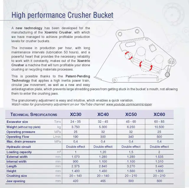 CONCRETE - ROCK ON SITE  EXCAVATING & CRUSHING EQUIPMENT - Photo 14