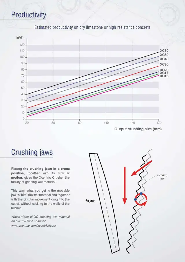 CONCRETE - ROCK ON SITE  EXCAVATING & CRUSHING EQUIPMENT - Photo 15