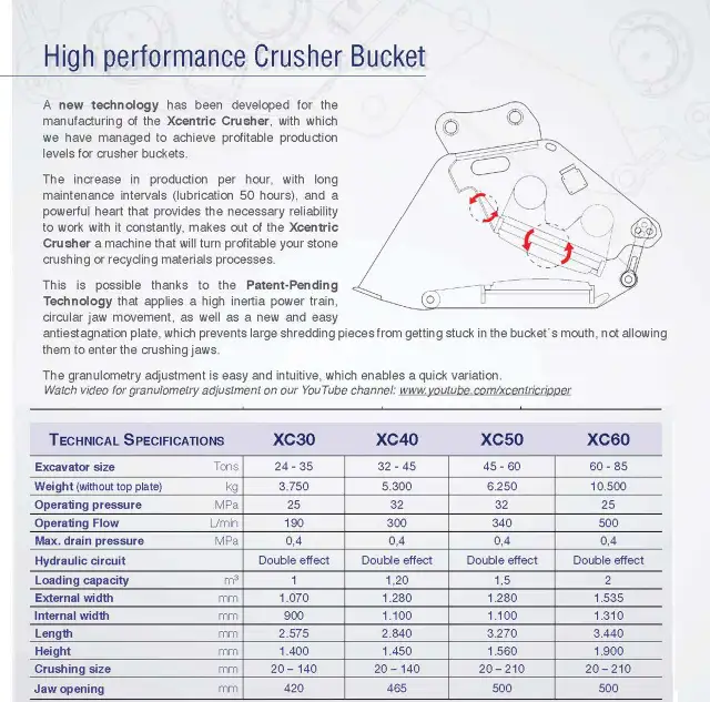 CONCRETE - ROCK ON SITE  EXCAVATING & CRUSHING EQUIPMENT - Photo 8