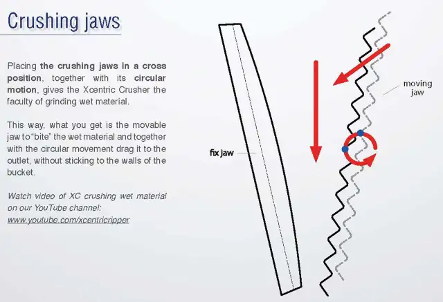 CONCRETE - ROCK ON SITE  EXCAVATING & CRUSHING EQUIPMENT - Photo 10