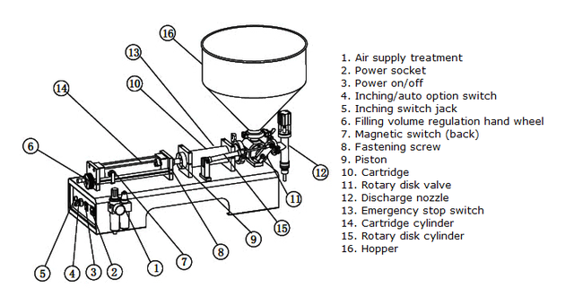 10-300ml Liquid Paste Filling Machine 160435 - Photo 5
