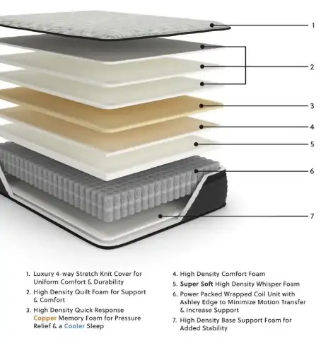 New King Size Eurotop Mattress Reg. $1899 - Photo 6