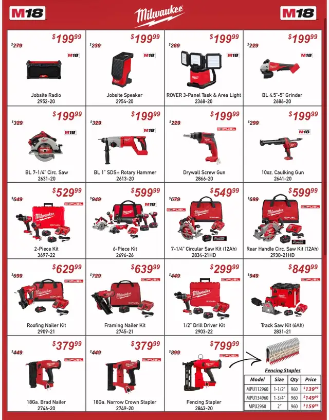 Milwaukee Promos at Prime Fasteners & Tools - Photo 2