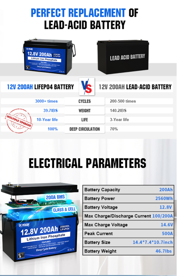 200 Amp Lithium deep charge batteries for sale - Photo 3