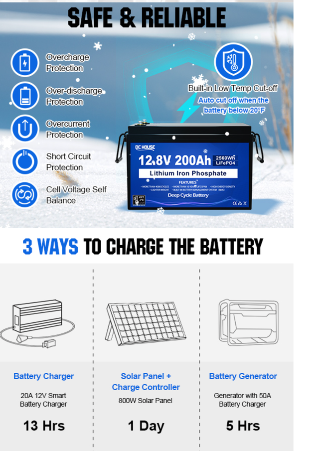 200 Amp Lithium deep charge batteries for sale - Photo 4