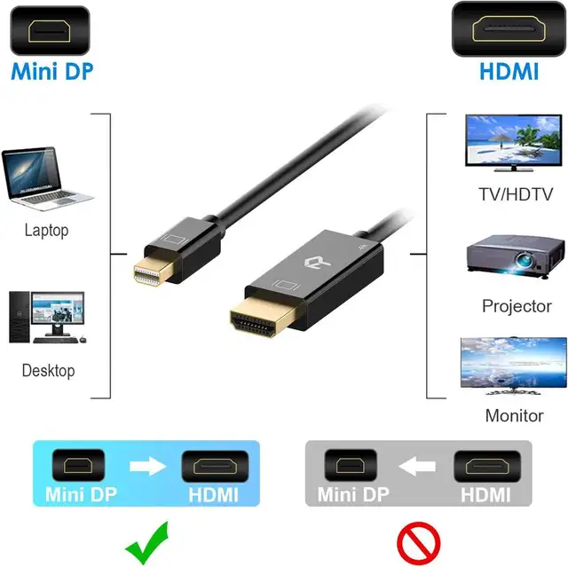 Mini DisplayPort (Mini DP) to HDMI Cable 10 ft - Photo 2