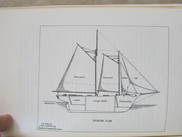 FROM A COASTAL SCHOONER’S LOG by Claude K. Darrach – 1979 SC - Photo 5