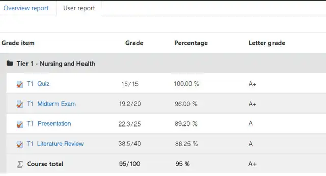 Canadian Ghost Writer ~ (91% Average Grade) A  Academic Essays - Photo 4