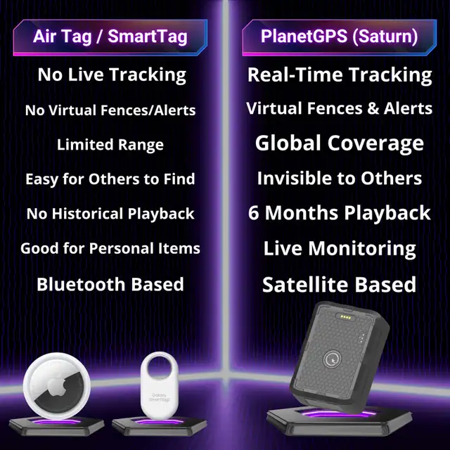 GPS Tracker - Tracking Device (Brampton Stores) - Photo 9