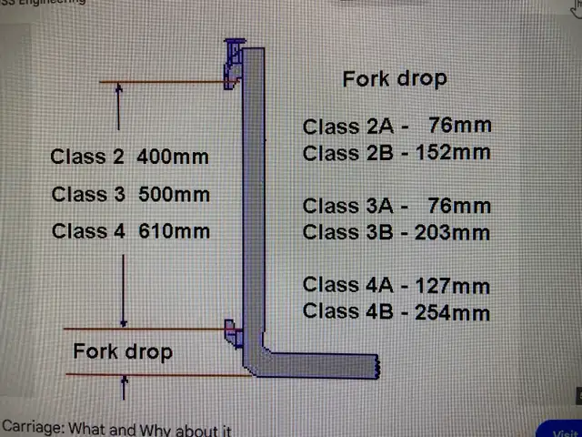 Forklift Forks - Photo 4
