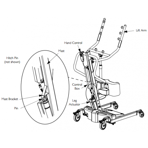 Used Invacare Reliant 350 Stand-Up Lift with Manual Low Base - Photo 7