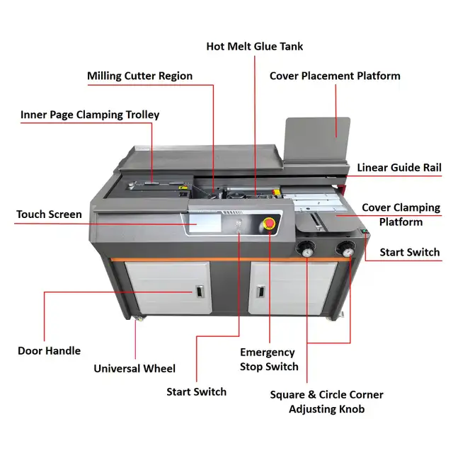 220V A4 Auto Side Glue Binding Machine Touch Screen 1.9KW 122156 - Photo 10