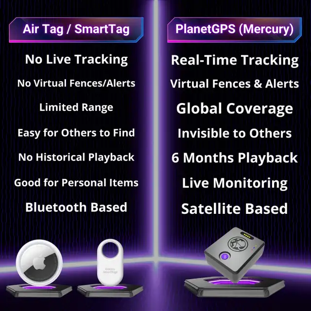 GPS Tracker - Available at Our North York Store - Photo 9