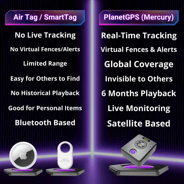 GPS Tracker – PlanetGPS Vaughan Store - Photo 10