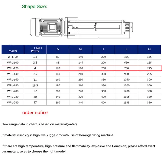 WRL-120 4KW High Shear Mixer Dispenser Emulsifying Machine181011 - Photo 5