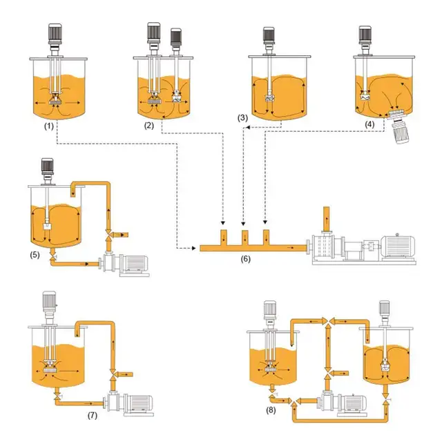 WRL-120 4KW High Shear Mixer Dispenser Emulsifying Machine181011 - Photo 7