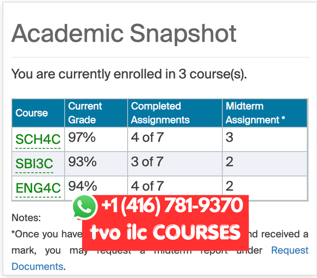 TVO ILC COURSES HELP/ ENTIRE COURSE/ ASSIGNMENT HELP, EXAM HELP