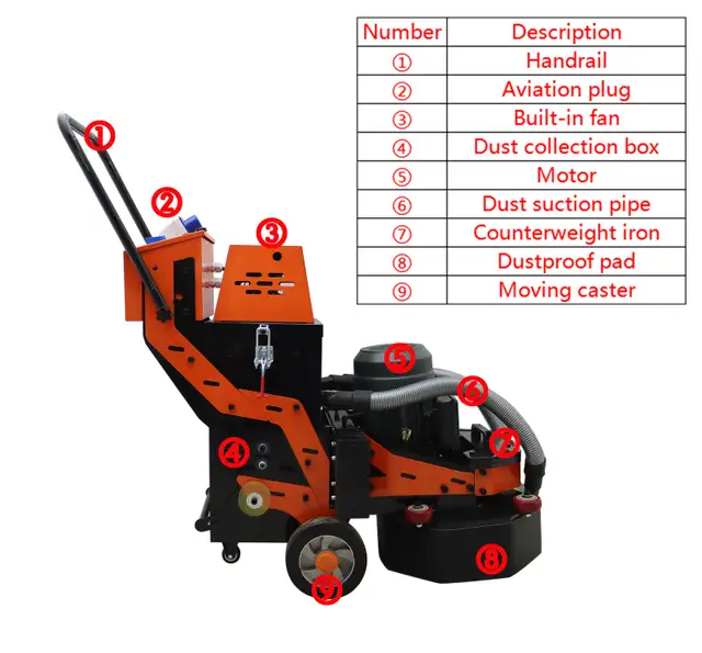 Double Tube Vacuum Dust Suction Fan Cement Ground Grinder 239912 - Photo 4
