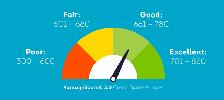 We Help Renters - Equifax credit score, Paystubs, NOA, Bank docs
