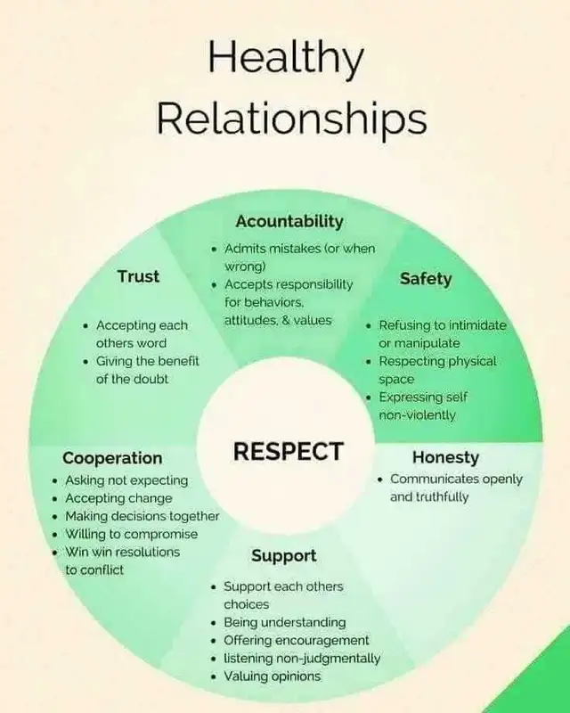 Conflict Resolution Mediation - Photo 3