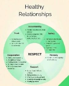 Conflict Resolution Mediation - Photo 3