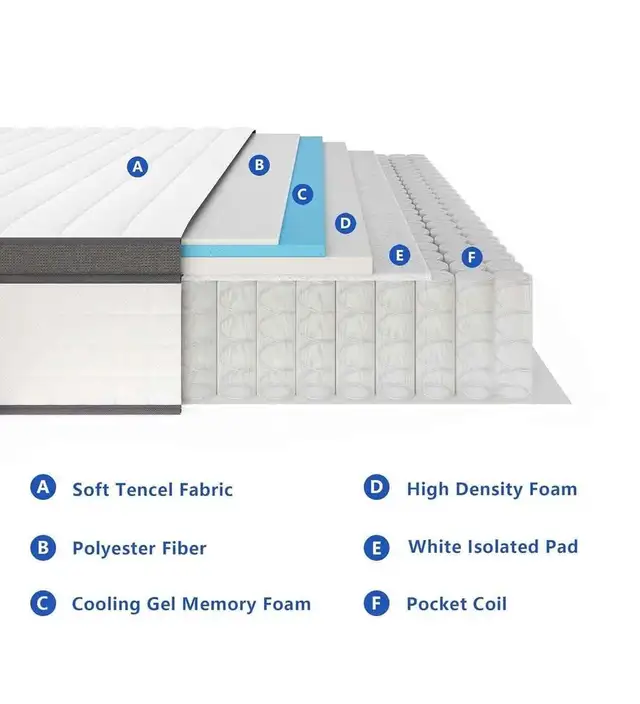 Brand new 10' Gel Memory Foam Mattress Queen size 239.99 Double - Photo 3