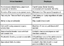 I AM A VIRTUAL ASSISTANT FOR THE TRADES - Photo 5