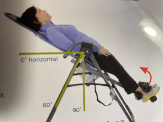 Inversion Table