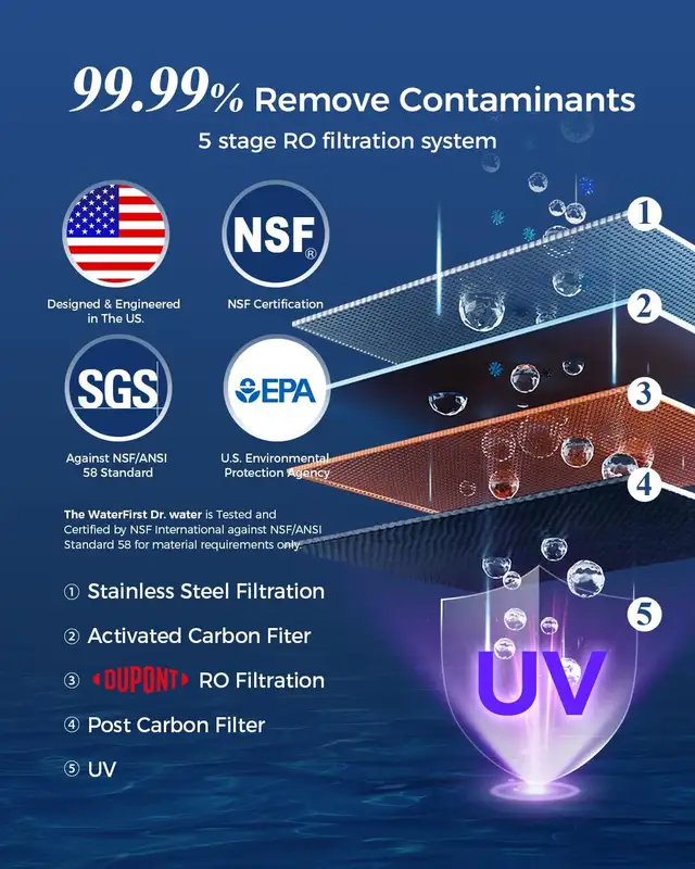 Dr.Water Countertop RO System – 5 Stage, Instant Heat, NSF Certi