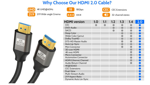 High quality long HDMI 2.0 4K UHD cable 16'ft (5 meter) - Photo 2