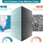 NEW 3' GEL FOAM MATTRESS TOPPER KING SIZE DARK GRAY B0BQHLGB3H - Photo 4