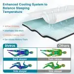 NEW 3' GEL FOAM MATTRESS TOPPER KING SIZE DARK GRAY B0BQHLGB3H - Photo 5