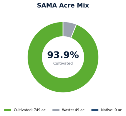 5 Quarters Grain Land | RM of Sutton #103 | Near Gravelbourg, SK - Photo 5
