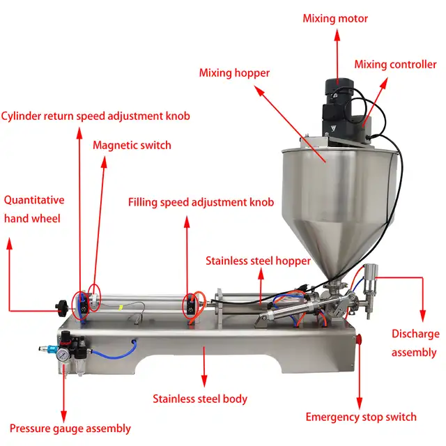 100-1000ml Paste Filler w/ Mixing Hopper 160433 - Photo 3