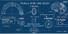 Yoga for the Mind — Understand Your Emotions Better Workshop | C - Photo 5
