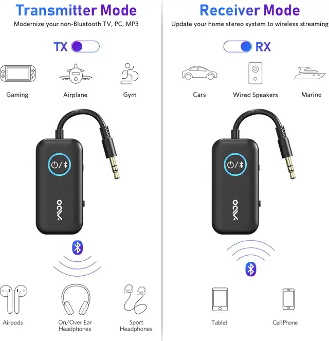 New! YMOO 2-in-1 Bluetooth 5.3 Adapter Transmitter & Receiver - Photo 2
