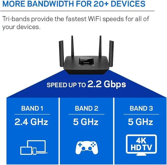 New! Linksys Max-Stream High-Performance Tri-Band Mesh Router - Photo 2