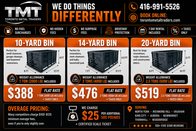 Bin Rental | Flat Rate | 150  Five Star Google Reviews