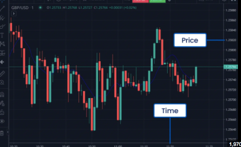 Crypto Currency Trading Classes