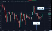 Crypto Currency Trading Classes