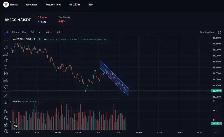 Devenir Pro en trading (annonce pour Débutant)