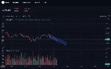 Devenir Pro en trading (annonce pour Débutant) - Photo 3