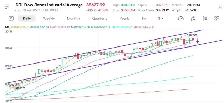 Devenir Pro en trading (annonce pour Débutant) - Photo 4