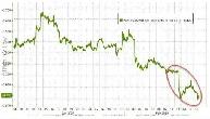 Devenir Pro en trading (annonce pour Débutant) - Photo 5