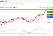 Devenir Pro en trading (annonce pour Débutant) - Photo 7