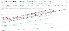 Devenir Pro en trading (annonce pour Débutant) - Photo 8